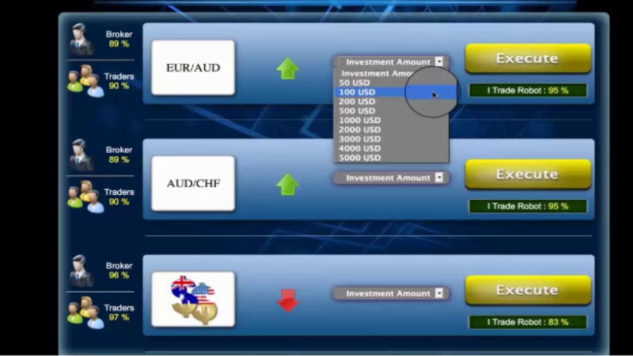 Put Call Profit Review - Software By Carlton Palmer The Put Call Profit System Binary Options Trading Signals Online Video Review And Testimonial