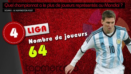 Liga, Ligue 1, Premier league... Quel championnat a le plus de joueurs représentés au Mondial ?