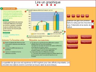 lire graphique