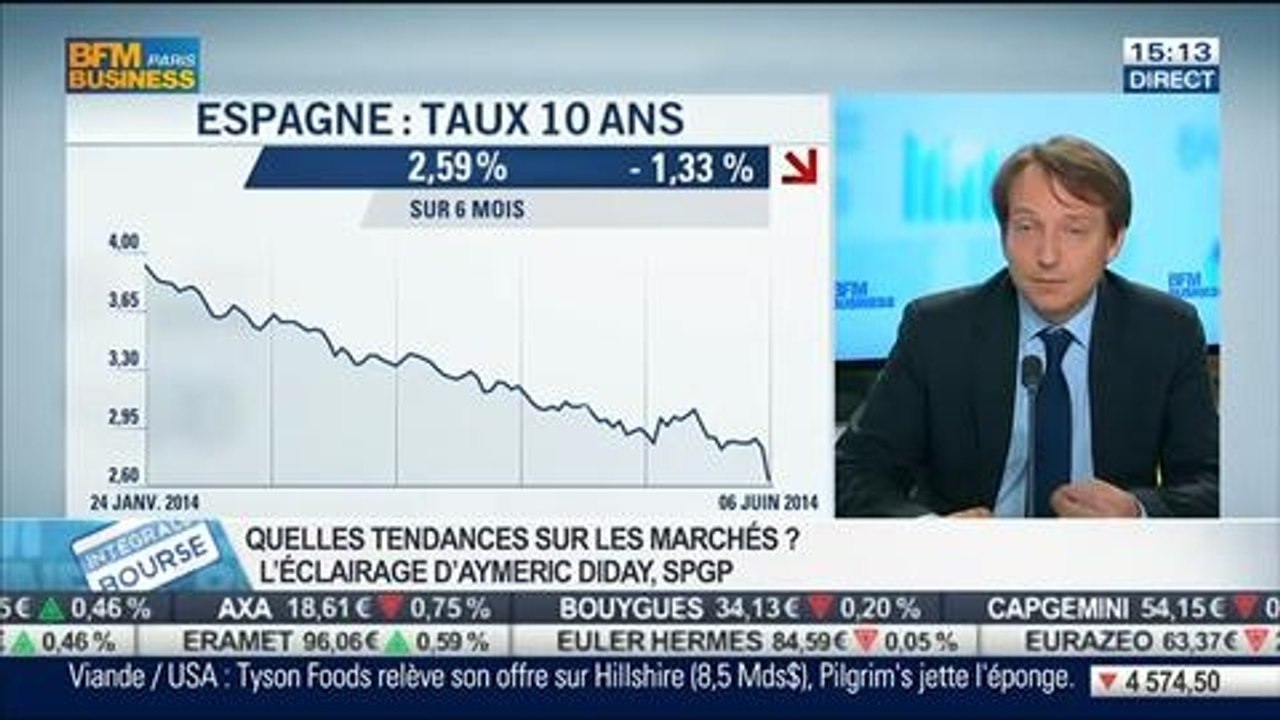 Comment vont se comporter les marchés en semain...