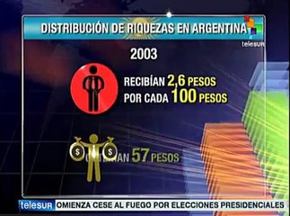 Pdtes. Kirchner y Fernández distribuyen mejor la riqueza en Argentina