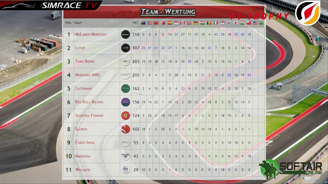 GR F1 2013 Trophy - 18. Rennen in Austin