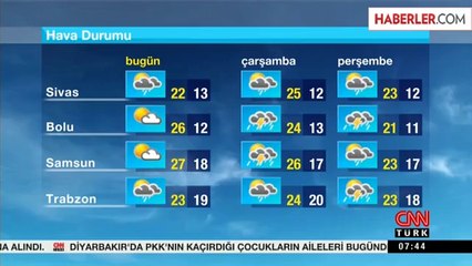 Yağışlı Hava Uyarısı