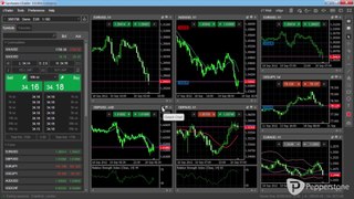 cTrader Forex-Layouts with Pepperstone