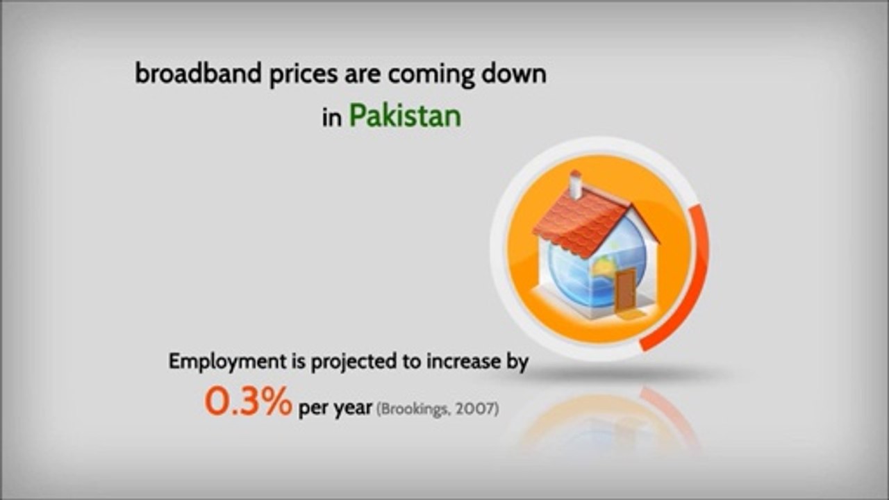 Pakistan Social Media Stats 2013
