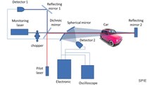 Researchers Make Laser Capable Of Spotting Alcohol In Moving Cars