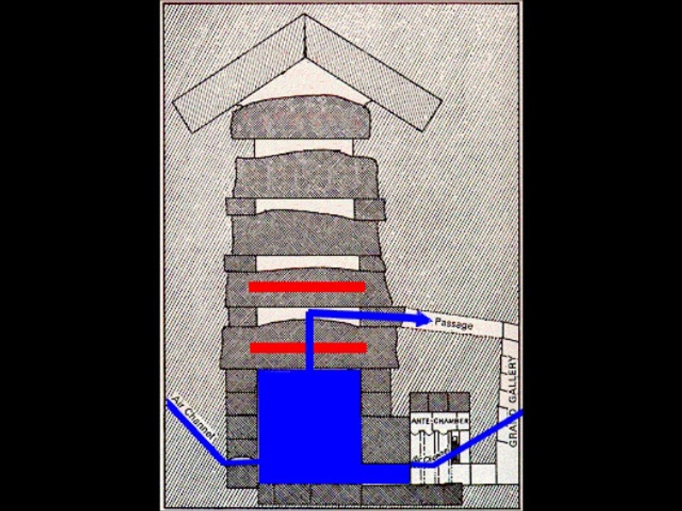 De quand date la grande pyramide ?