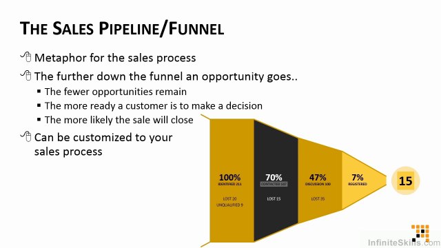 Microsoft Excel Supervising Sales With Excel