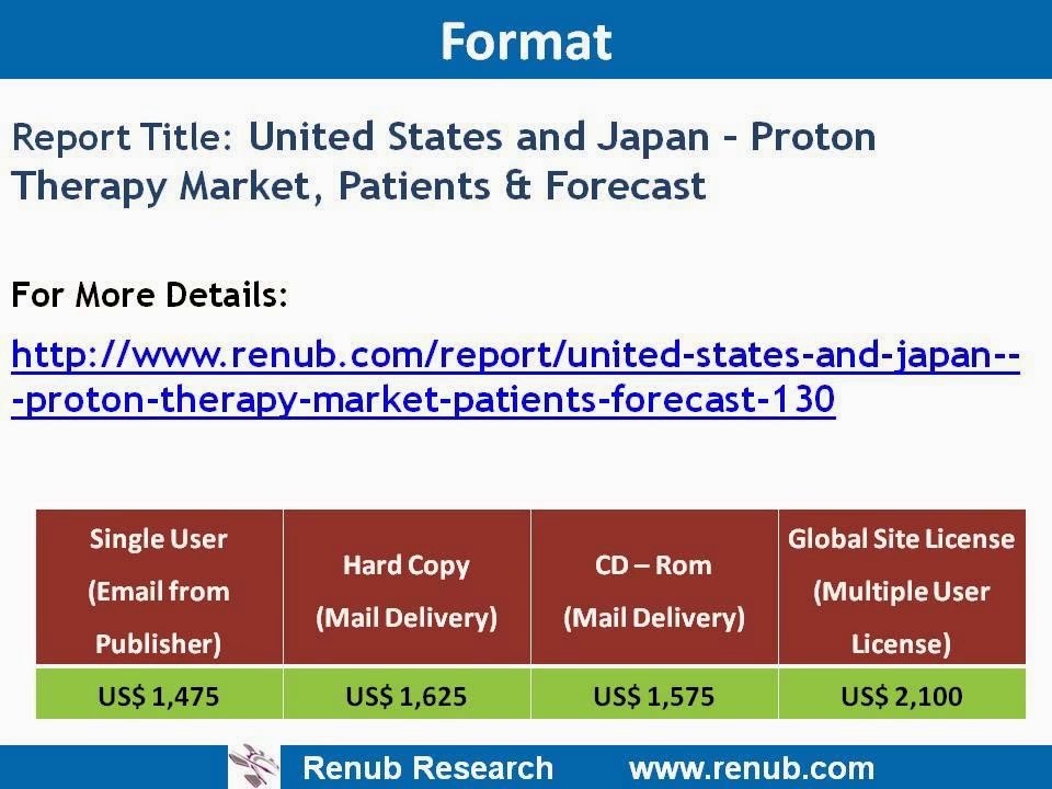 United States and Japan -- Proton Therapy Market & Patients Analysis