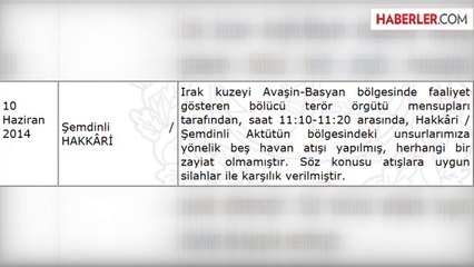 PKK'dan Askeri Birliğe Havanlı Taciz Ateşi