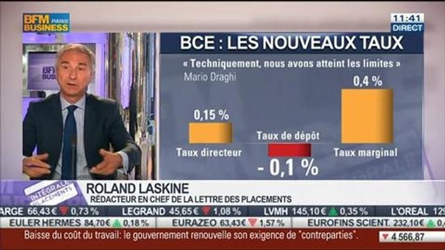 Qu'est-ce qui pourrait faire monter les marchés à leurs plus hauts niveaux ?: Roland Laskine, dans Intégrale Placements – 11/06rédacteur en chef de La Lettre des Placements - 11/06
