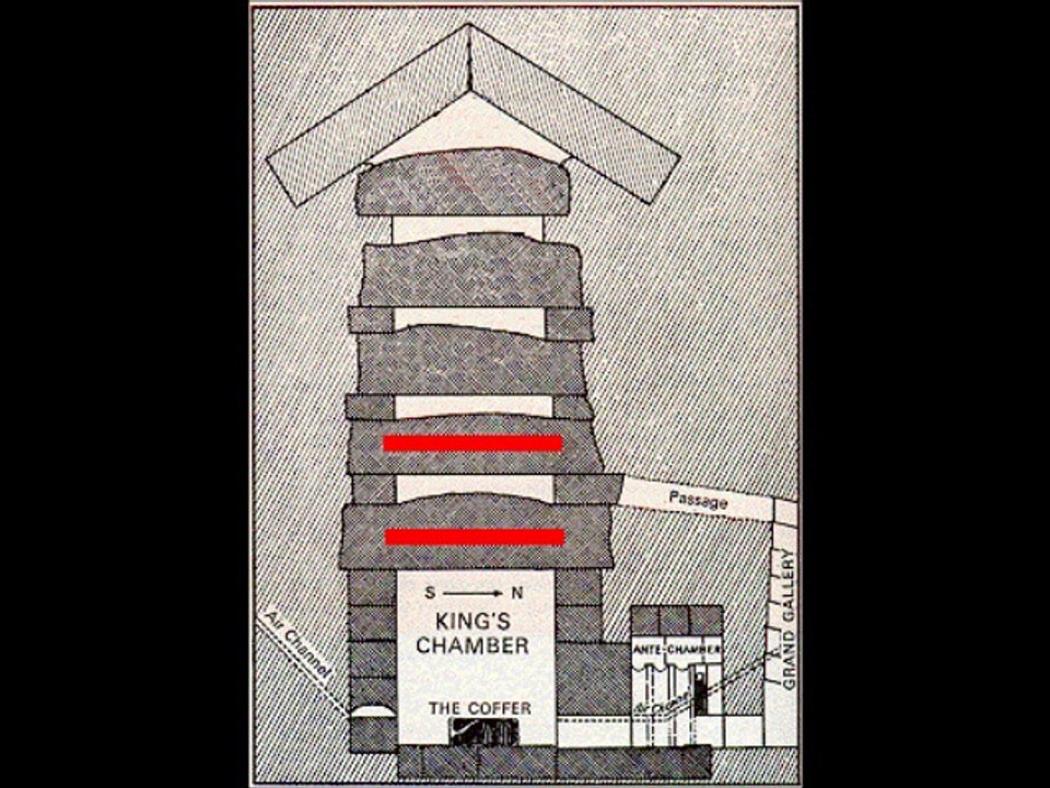 GRANDE PYRAMIDE D'EGYPTE: Pour en finir avec cette stupide histoire de tombeau.