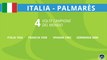 Mondiali 2014 - Focus Italia - Palmarès