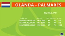 Mondiali 2014 - Focus Olanda - Palmarès