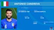 Mondiali 2014 - Italia - Focus su Antonio Candreva