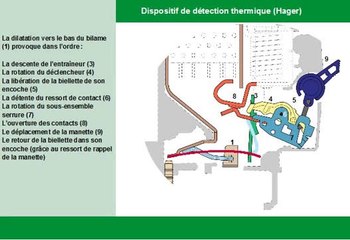Disjoncteur  Déclencheur thermique