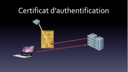 Secure HTTPS Connection