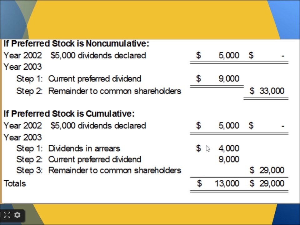 Financial Accounting online Tutorial 15 |  Paid-in Capital Stockholder Equity Solved Examples | Par Value Stock | Preferred Stock | Treasury Stock | Stock Split