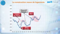 Le graphique, Xerfi Canal 25 ans de plans logement