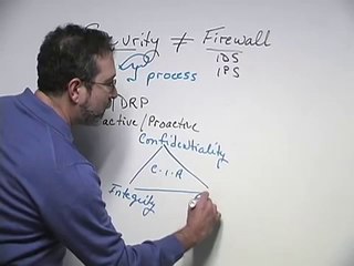 Venus Technologies Inc - Introduction to Information Security