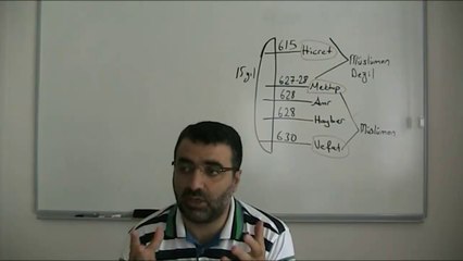 Habeşistan Hicreti ve Hicret Fıkhı