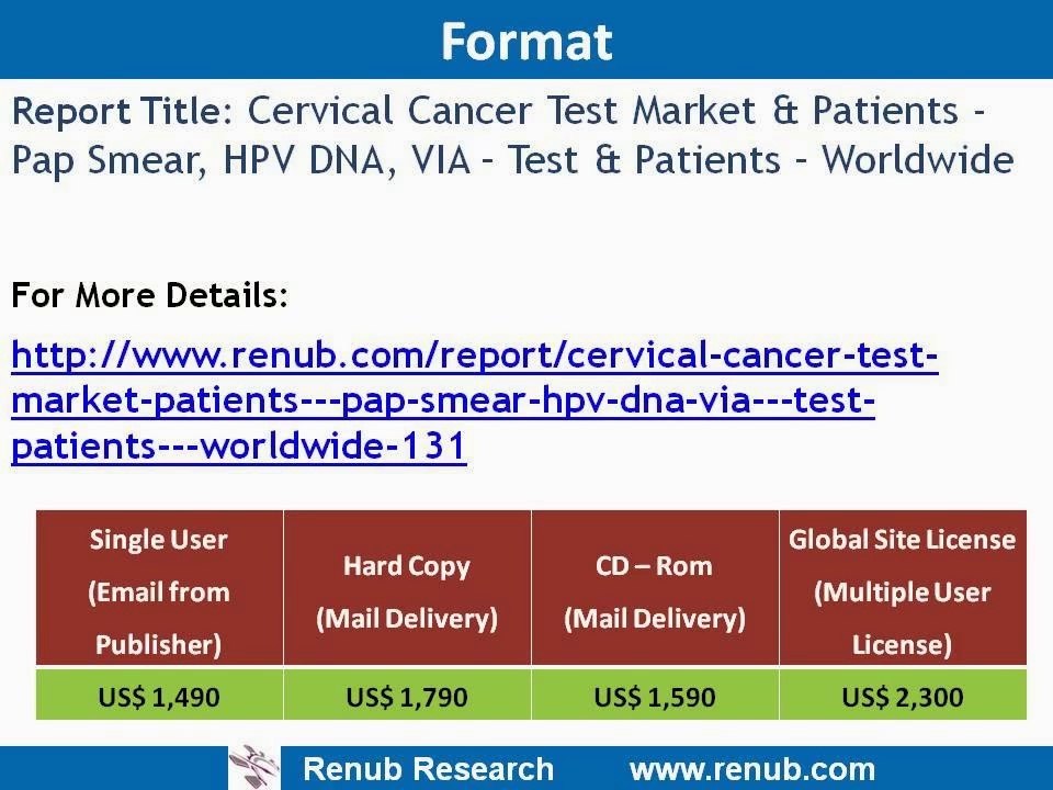 Cervical Cancer Test Market & Patients - Pap Smear, HPV DNA, VIA
