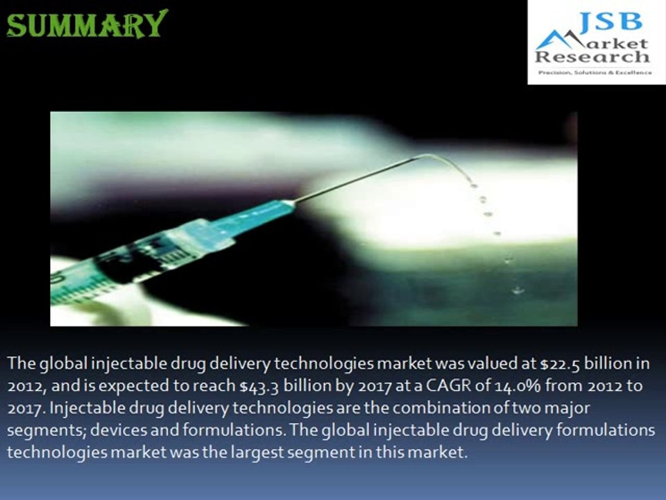 JSB Market Research: Injectable Drug Delivery Market by Formulations, Devices and Therapeutics - Global Forecasts to 2017