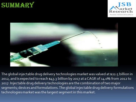 JSB Market Research: Injectable Drug Delivery Market by Formulations, Devices and Therapeutics - Global Forecasts to 2017