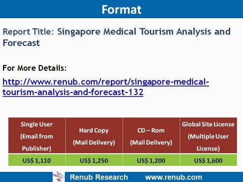 Singapore Medical Tourism Analysis and Forecast