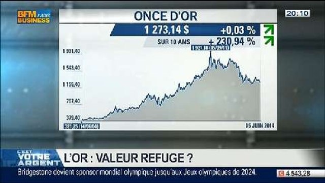 L'or est-elle toujours une valeur refuge ?, dans C'est votre argent - 13/06 4/5