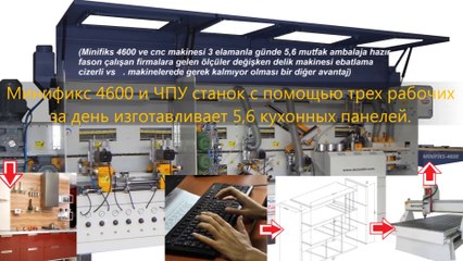 Minifix- 4600 Автоматический кромкооблицовочные станки