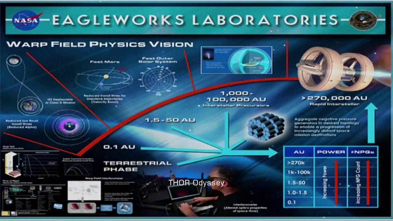 Officiel N.A.S.A  "I.X.S  Enterprise"  (publier le 14 Juin 2014)