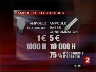 Ampoule fluorescente