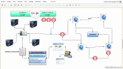 [Tutorial] Como organizan la informacion los buscadores (1.4)