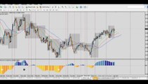 Forex Trading: Market analysis - 15th of june - Opportunities of trade