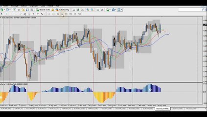 Forex Trading: Analyse du marché du 15 Juin - Opportunités de trade