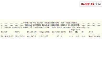 Ege Denizi'nde 4.1'lik Deprem