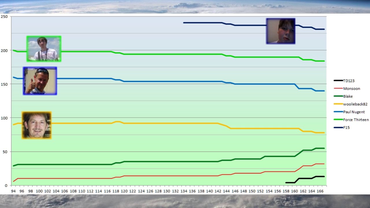 Force Thirteen Project Update - June 16, 2014