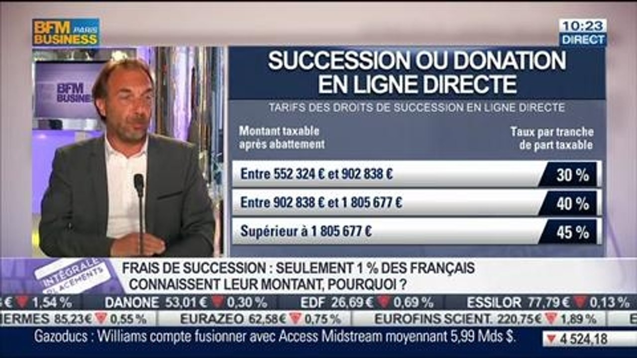 Succession: comment calculer ses frais ?: Olivier Noel, dans Intégrale Placements – 16/06
