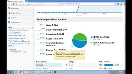 Google Analytic tool Tutorials  Part 2