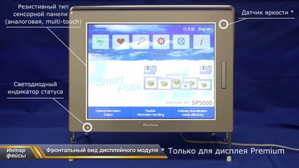 HMI Pro-face серии SP5000(Smart Portal) описание