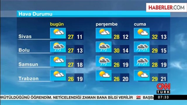 Hava Sıcaklığı 3 Derece Artacak