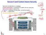 CCNA Security 640-554 Lecture 6