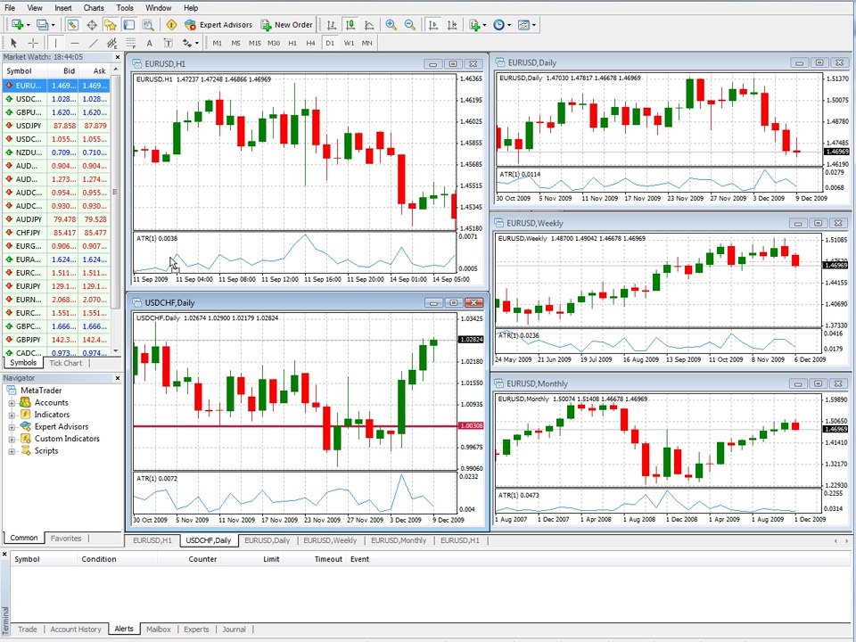 21-support-and-resistance-and-conclusion-12-9-2009