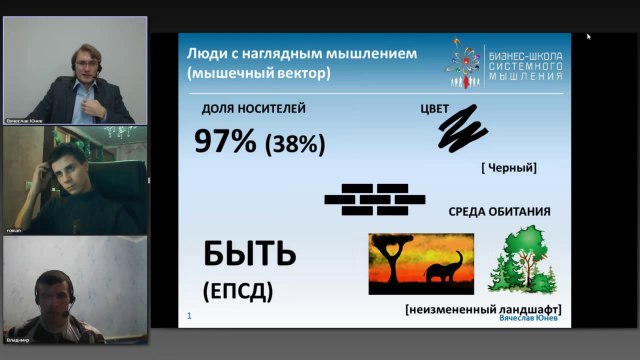 Вячеслав Юнев. Менталитет россиян. Мышечный вектор.