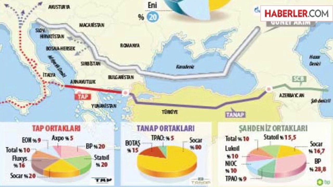 AB'nin Enerjisi