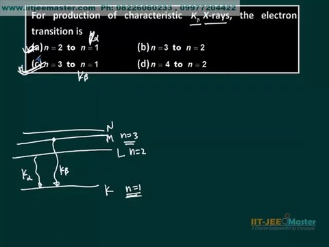 IIT JEE main advance physics problem solving by concept trick and shortcut X-Rays