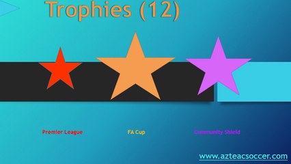 ARSENE WENGER - ARSENAL Club