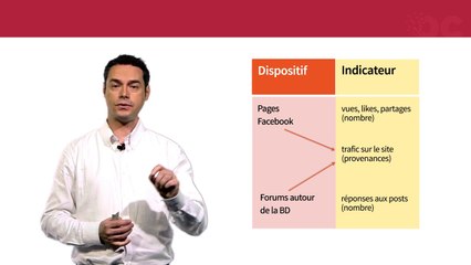 Les clés pour devenir Community Manager - Partie 2 Chapitre 1