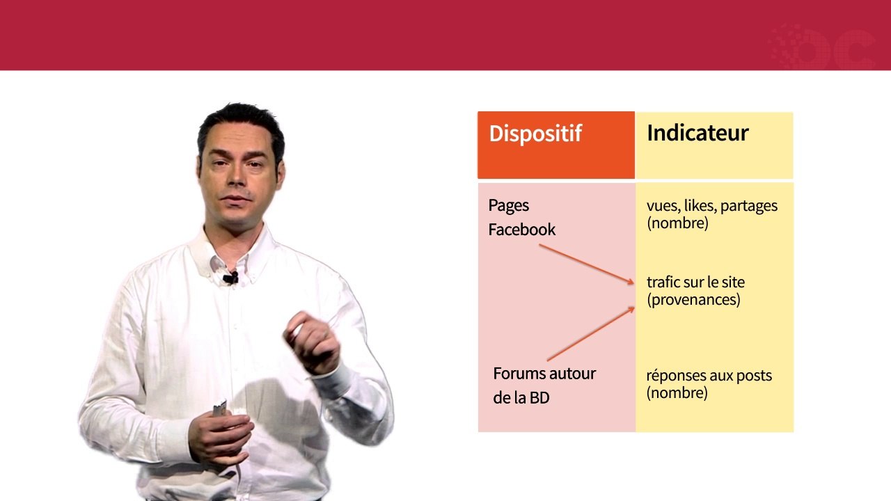Les clés pour devenir Community Manager - Partie 2 Chapitre 1